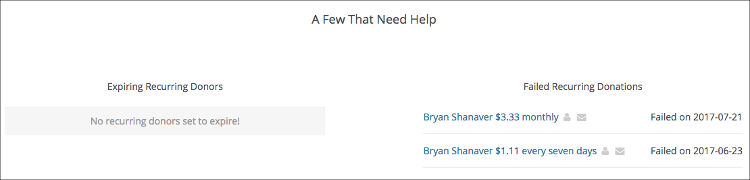 Failed Recurring Plan Dashboard